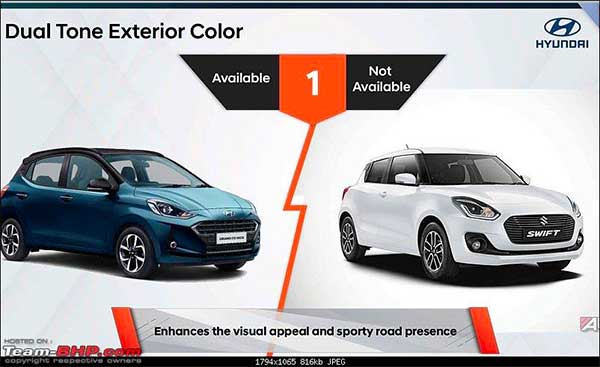 മാരുതി സ്വിഫ്റ്റിനേക്കാള് മികച്ചത് ഗ്രാന്ഡ് i 10 നിയോസ്? ഹ്യൂണ്ടായിയുടെ അവകാശവാദങ്ങള് ഇങ്ങനെ