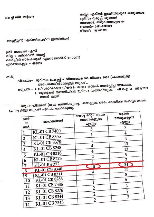 മന്ത്രി വാഹനം വീണ്ടും വാർത്തകളിൽ നിറയുന്നു; രണ്ട് വർഷത്തിനുള്ളിൽ മാറിയത് 34 ടയറുകൾ