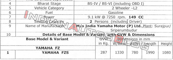 ബിഎസ്-VI യമഹ FZ, FZ-S മോഡലുകളുടെ എഞ്ചിൻ സവിശേഷതകൾ പുറത്ത്
