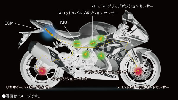 2020 GSX-R 1000 R മോട്ടോ ജിപി പതിപ്പ് ജപ്പാനിൽ പുറത്തിറക്കി സുസുക്കി