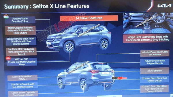 Kia Seltos X-Line അവതരണം ഉടന്; കൂടുതല് വിവരങ്ങള് പുറത്ത്