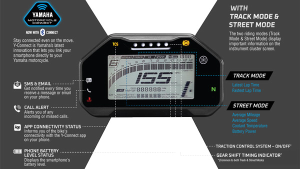 Find Here Chnages And Similarities In New Yamaha R15S V3 Vs R15 V4